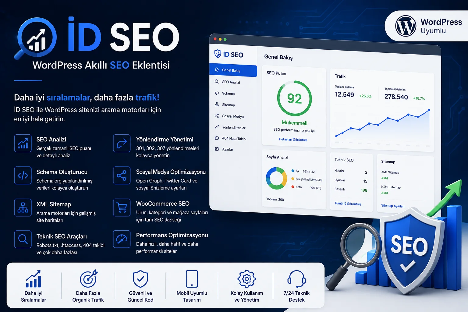 İD SEO WordPress SEO Eklentisi Yönetim Paneli