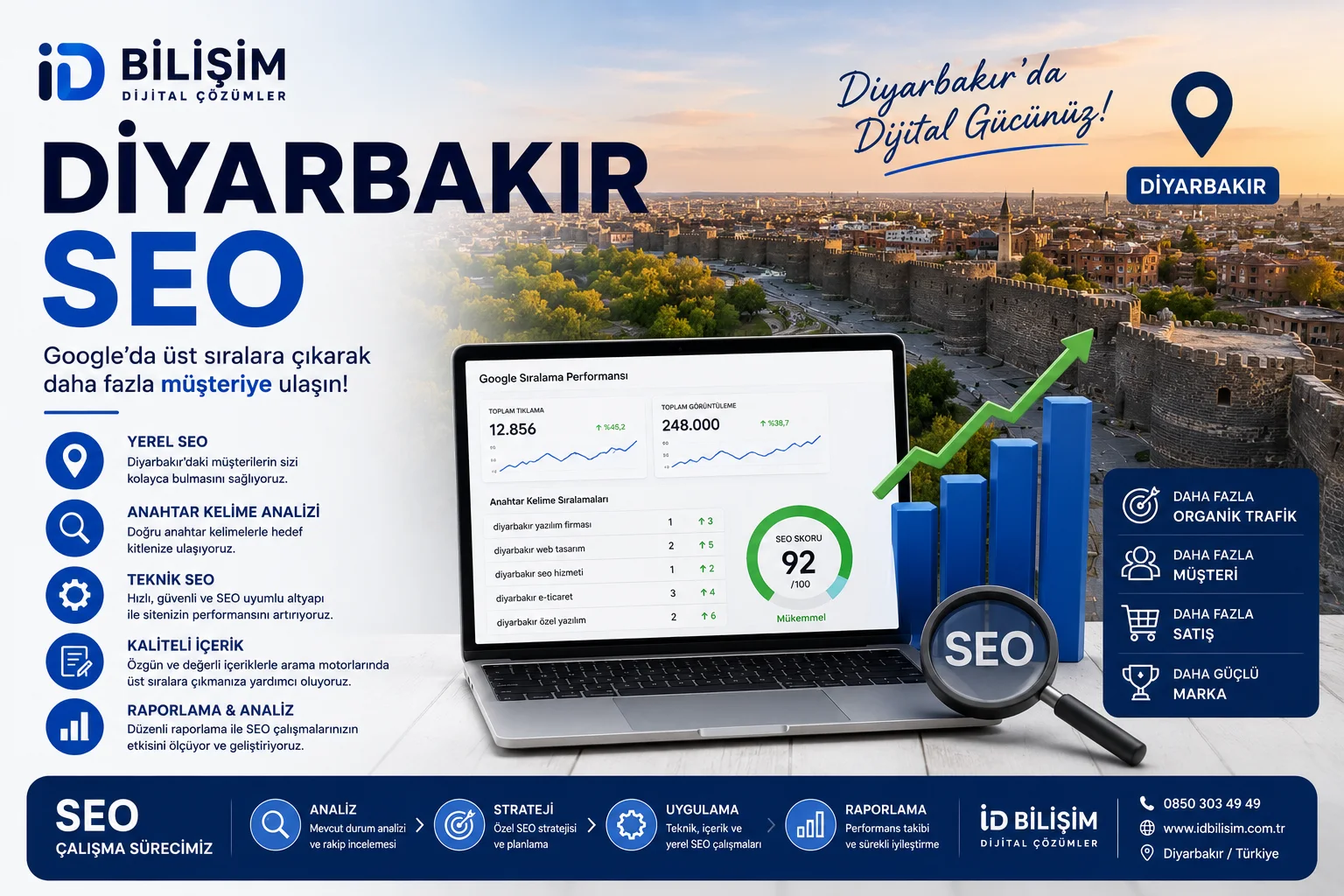 Diyarbakır SEO hizmeti ve Google sıralama optimizasyonu