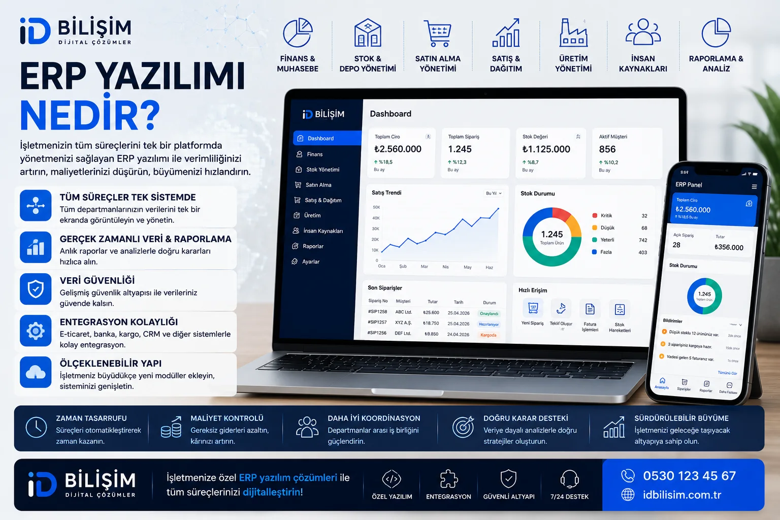ERP yazılımı ve kurumsal kaynak planlama sistemi