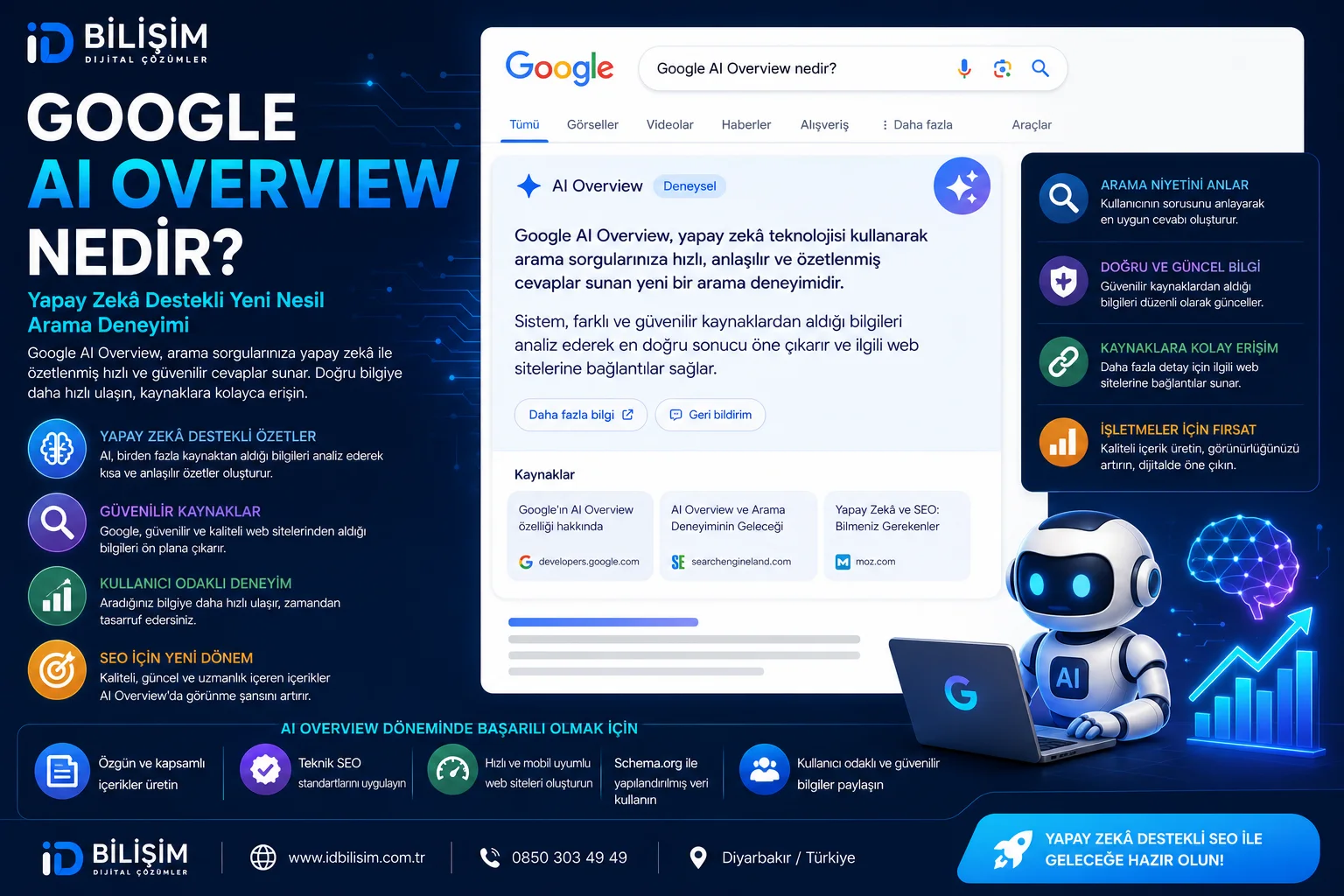 Google AI Overview ve yapay zekâ destekli arama sonuçları