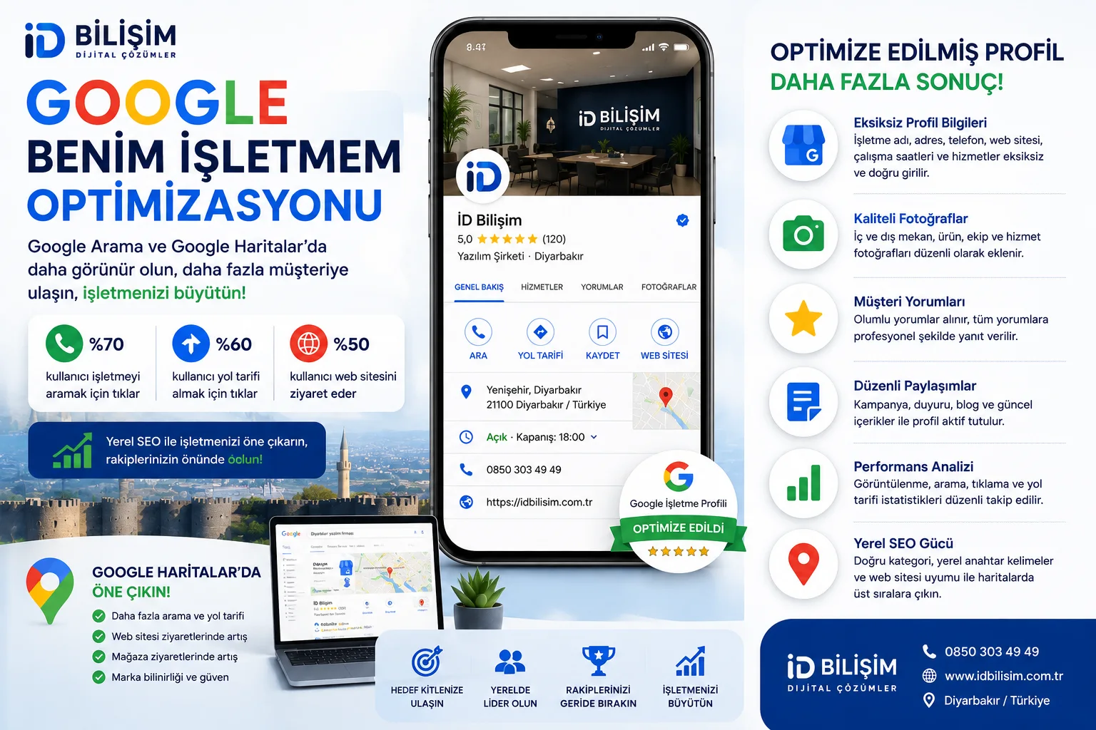 Google İşletme Profili optimizasyonu ve Google Haritalar görünürlüğü