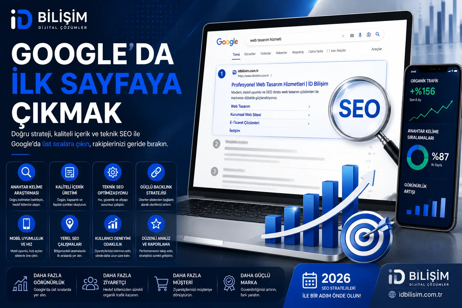 Google'da ilk sayfaya çıkmak için SEO çalışmaları