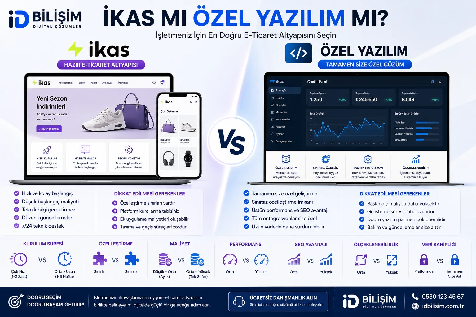 İkas ve özel yazılım e-ticaret altyapısı karşılaştırması