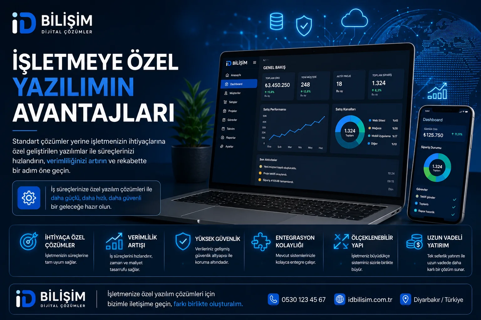 İşletmeye özel yazılım çözümleri ve dijital dönüşüm avantajları