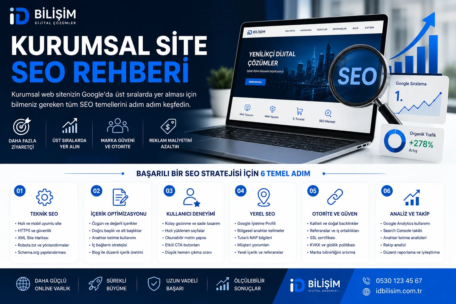 Kurumsal web sitesi SEO optimizasyonu ve Google sıralama çalışmaları