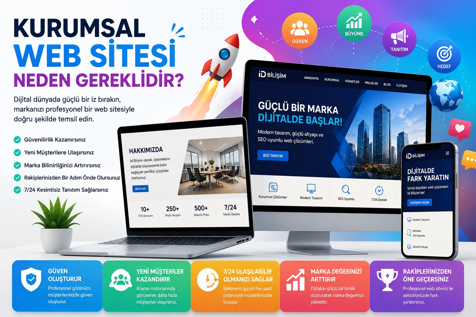 Kurumsal web sitesi ile dijital marka yönetimi