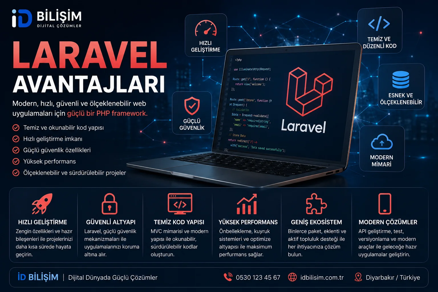Laravel framework avantajları ve modern PHP web yazılım geliştirme