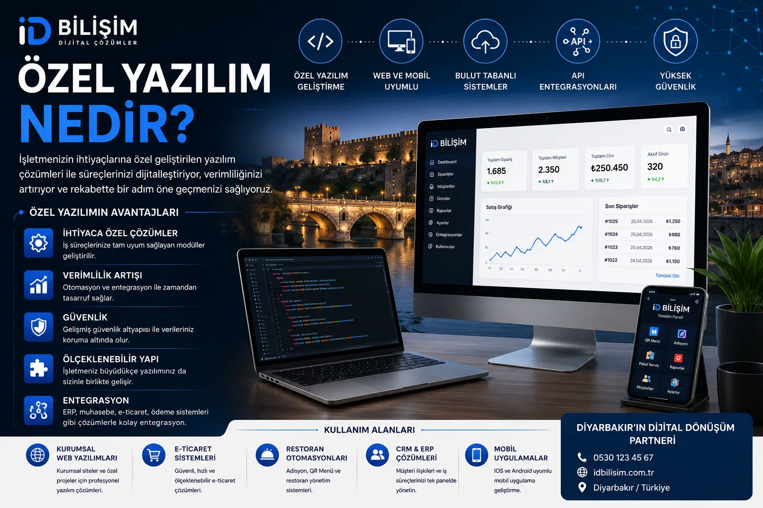 Özel yazılım geliştirme ve kurumsal dijital çözümler