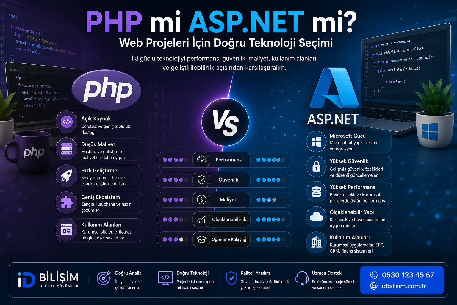 PHP ve ASP.NET web yazılım teknolojilerinin karşılaştırılması
