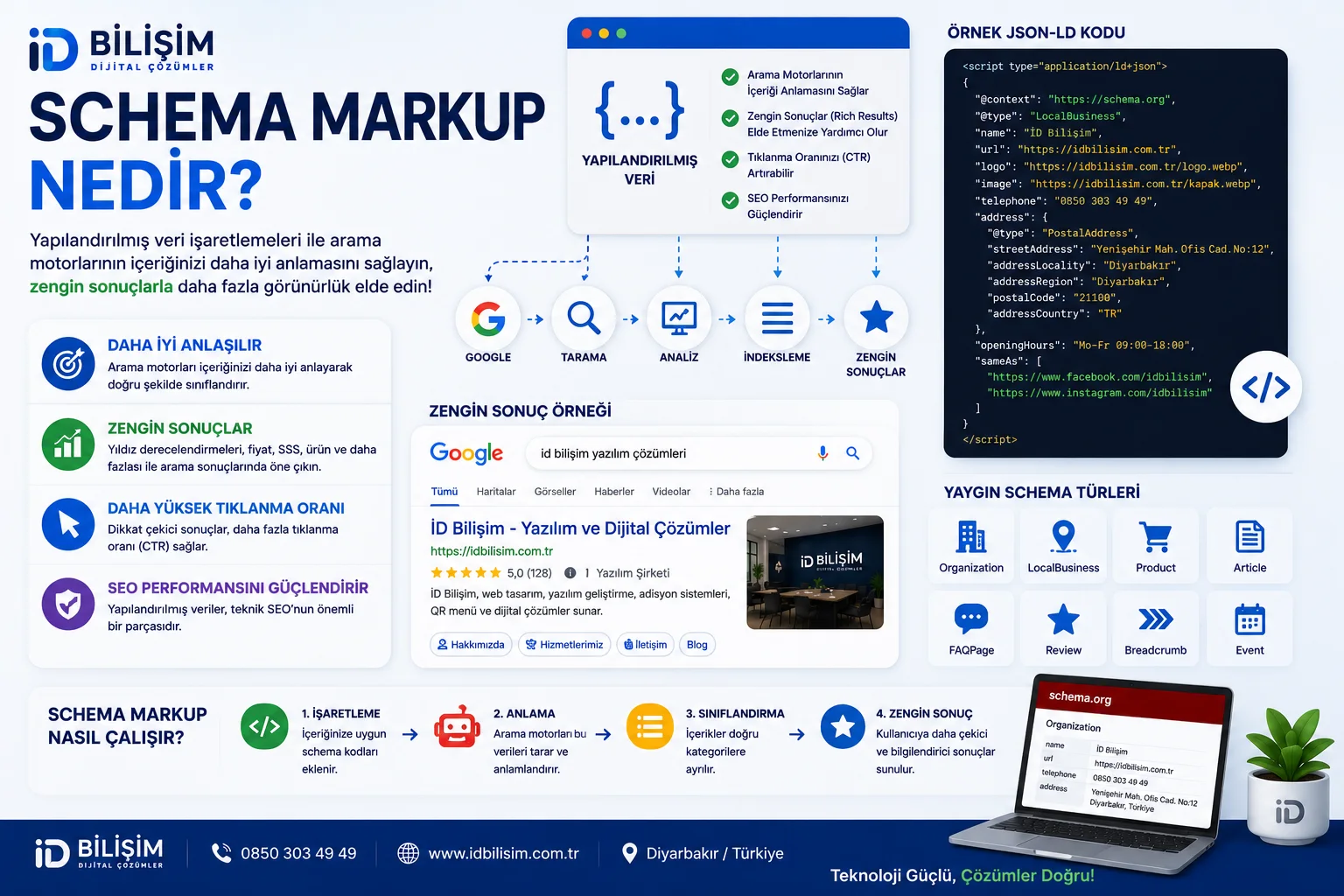 Schema Markup ve yapılandırılmış veri optimizasyonu
