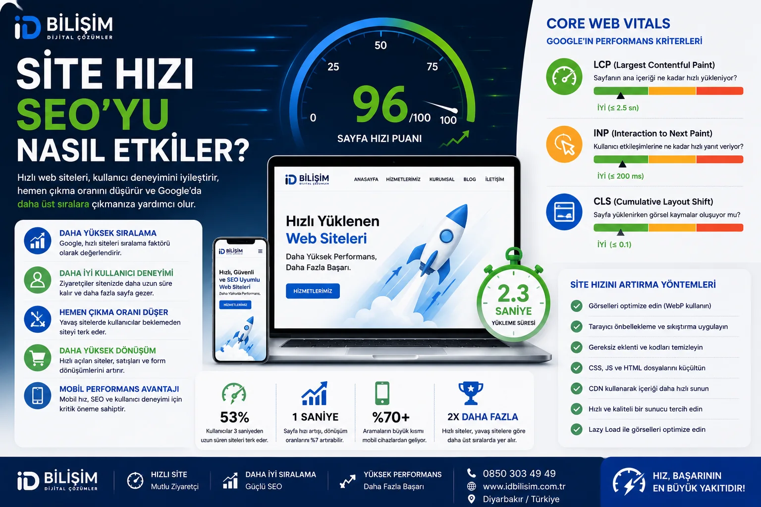 Site hızı optimizasyonu ve SEO performansı