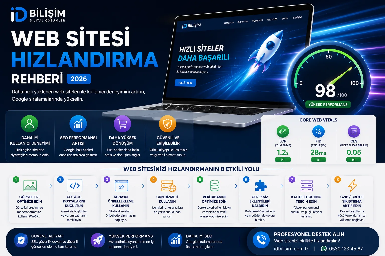 Web sitesi hızlandırma ve performans optimizasyonu
