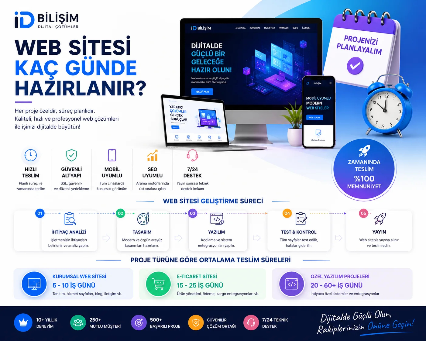 Web sitesi geliştirme süreci ve profesyonel web tasarım
