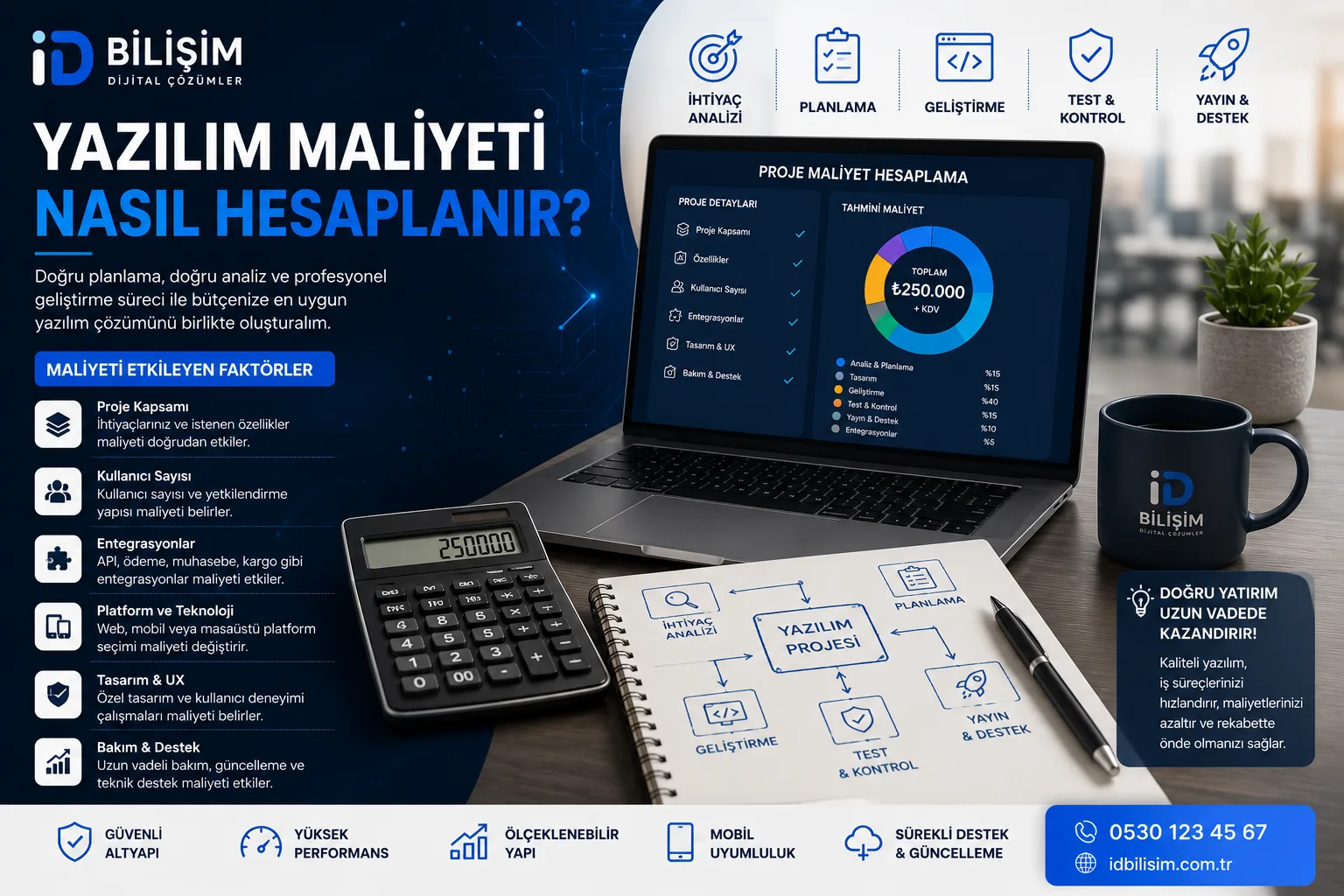Yazılım maliyeti hesaplama ve özel yazılım geliştirme süreci