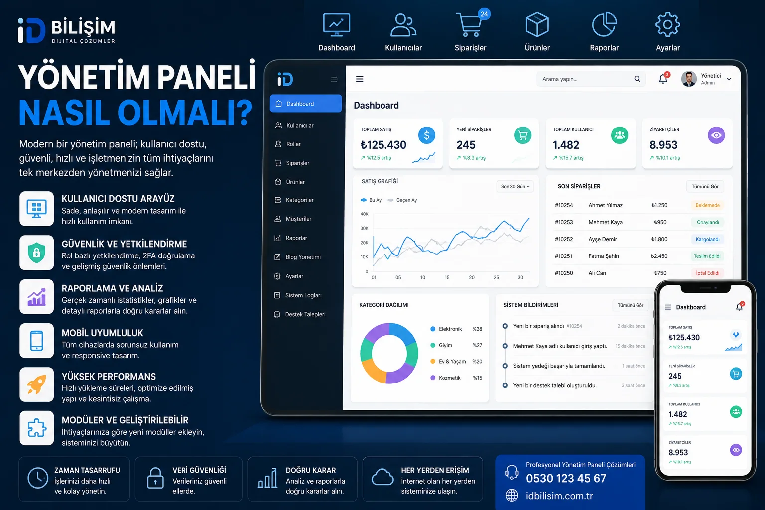 Modern yönetim paneli ve dijital işletme yönetimi
