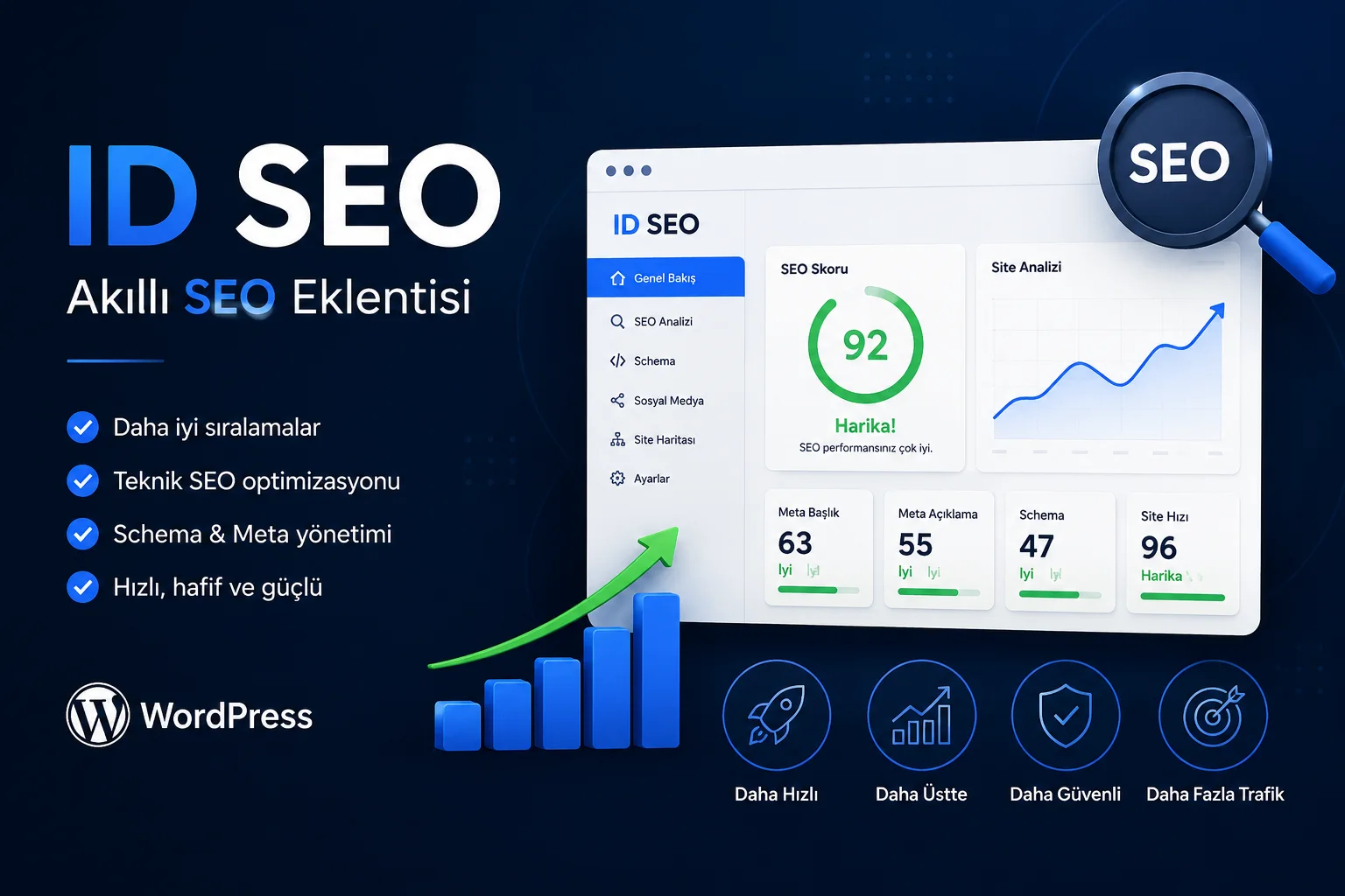 İD SEO – WordPress Akıllı SEO Eklentisi